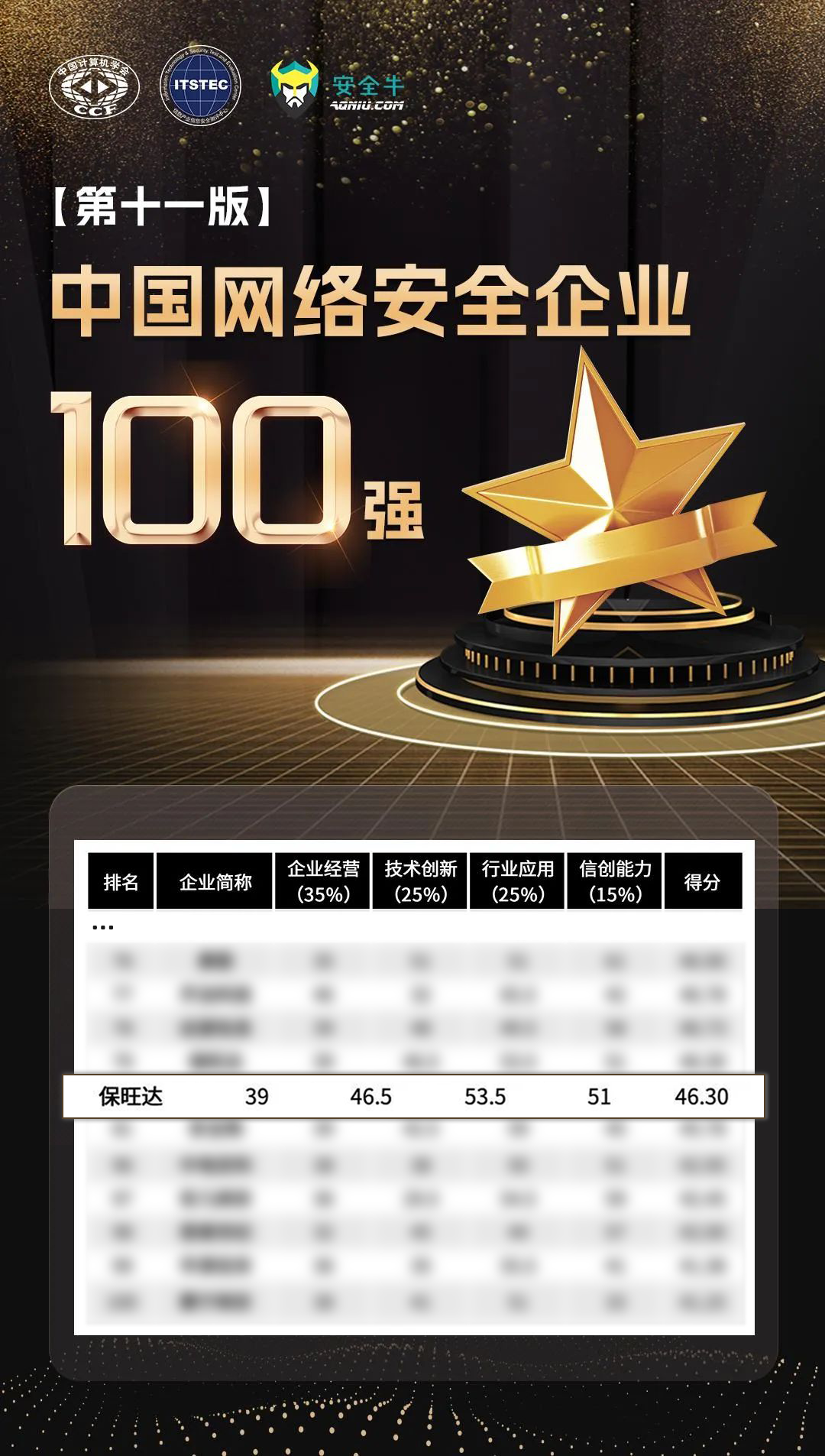 实力攀缘，，，，，更上一层 | 恒峰g22再度上榜清静牛《中国网络清静企业100强》