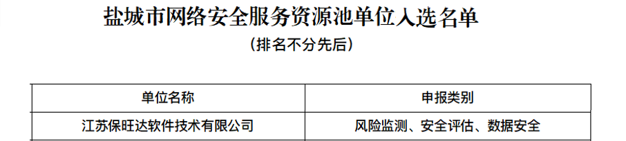 恒峰g22入选盐都会网络清静效劳资源池单位，，，，手艺实力再获肯定