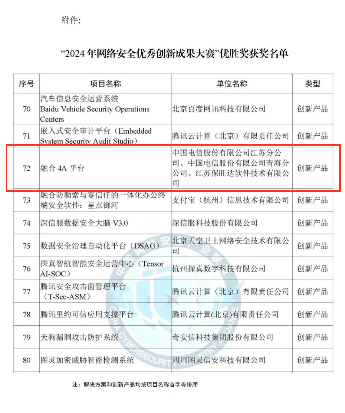 CCIA严选效果！恒峰g22融合4A平台荣获“2024年网络清静优异立异效果大赛”优胜奖